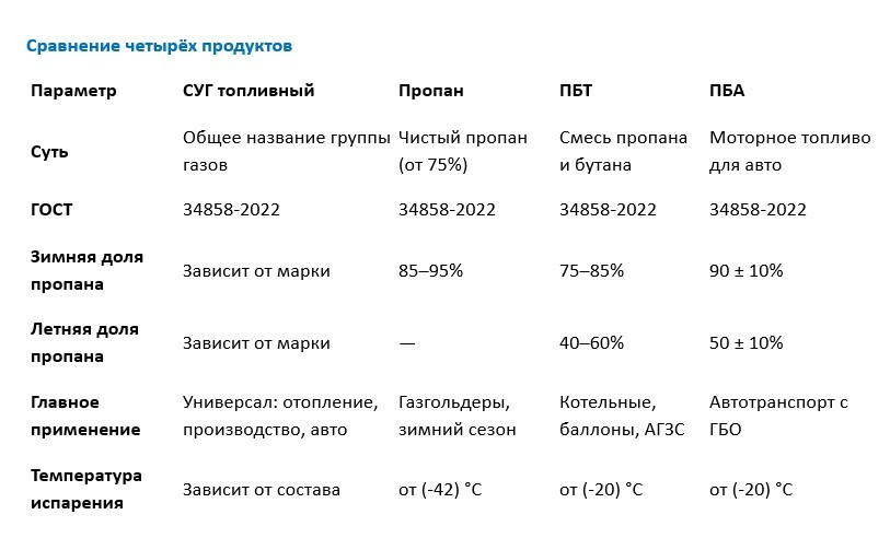 как выбрать газ под свой бизнес как выбрать газ под свой бизнес